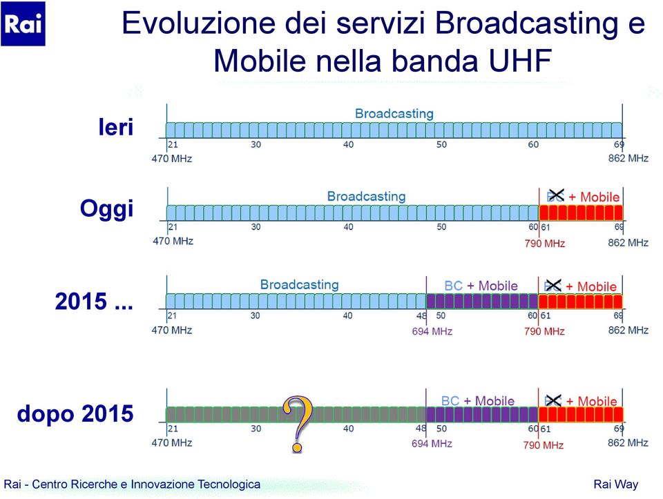 e Mobile nella banda