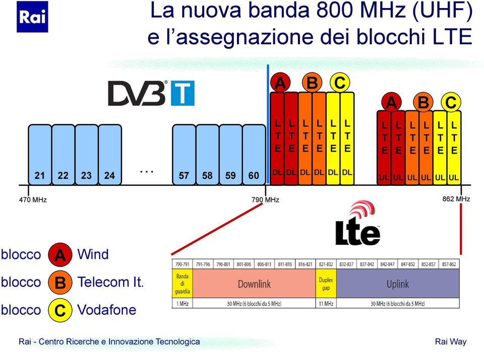 D D D D D D U U U U U U 470 MHz 790 MHz 862 MHz