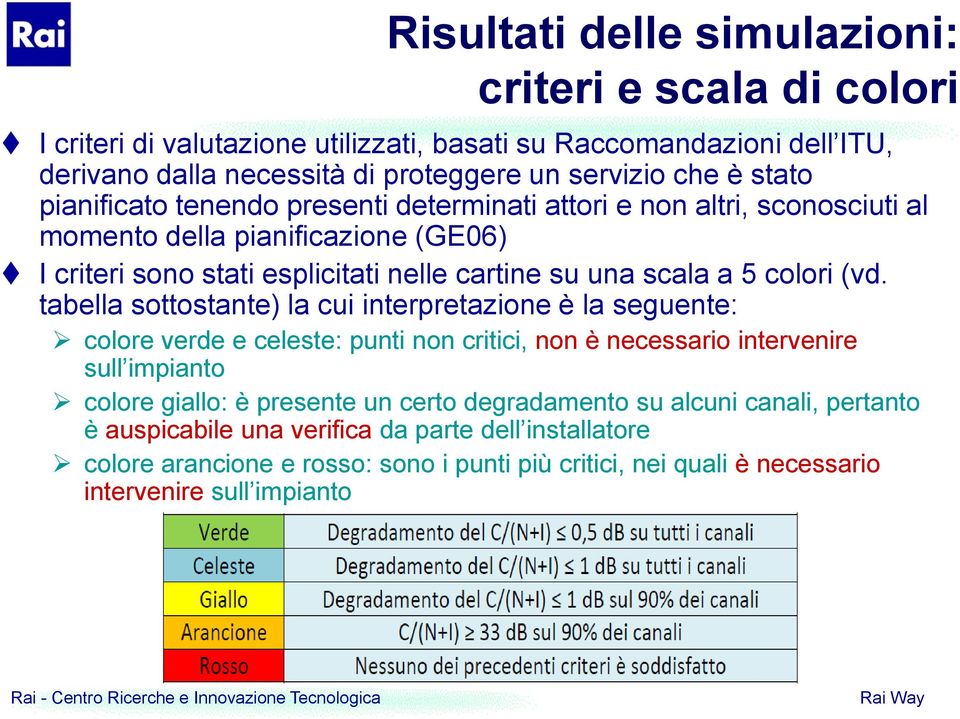 (vd. tabella sottostante) la cui interpretazione è la seguente: colore verde e celeste: punti non critici, non è necessario intervenire sull impianto colore giallo: è presente un certo