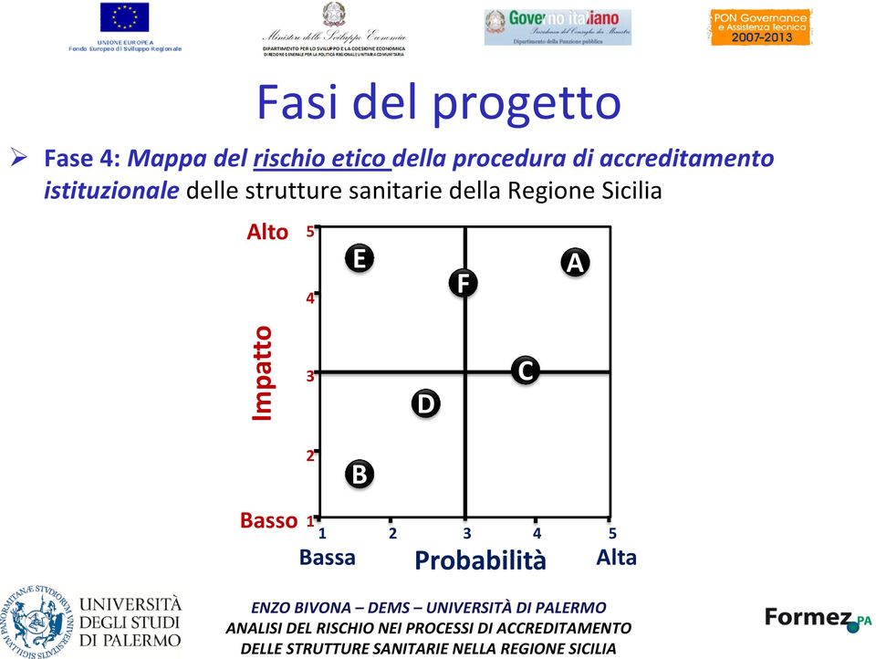 accreditamento istituzionale delle strutture sanitarie della