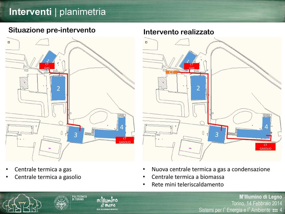 termica a gasolio Nuova centrale termica a gas a condensazione Centrale