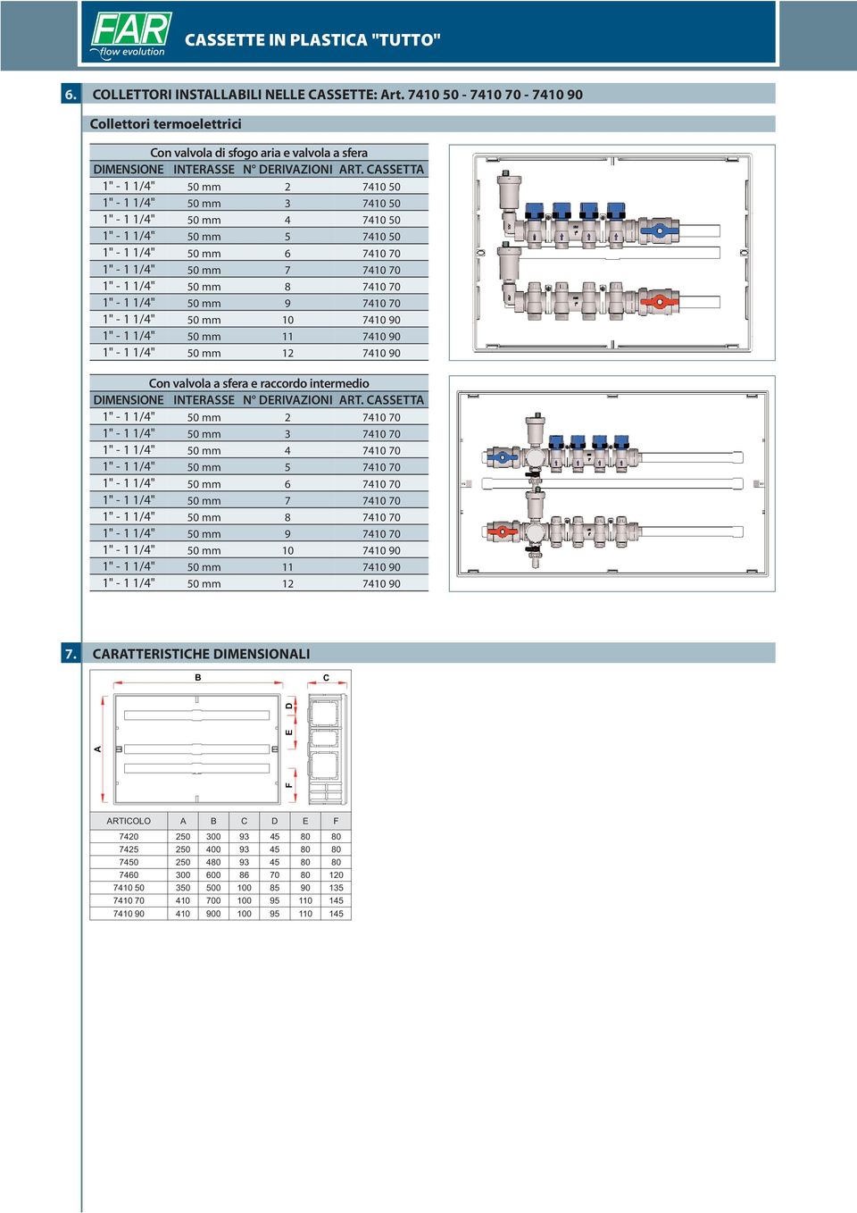 1/4" 50 mm 7 7410 70 1" - 1 1/4" 50 mm 8 7410 70 1" - 1 1/4" 50 mm 9 7410 70 1" - 1 1/4" 50 mm 10 7410 90 1" - 1 1/4" 50 mm 11 7410 90 1" - 1 1/4" 50 mm 12 7410 90 Con valvola a sfera e raccordo