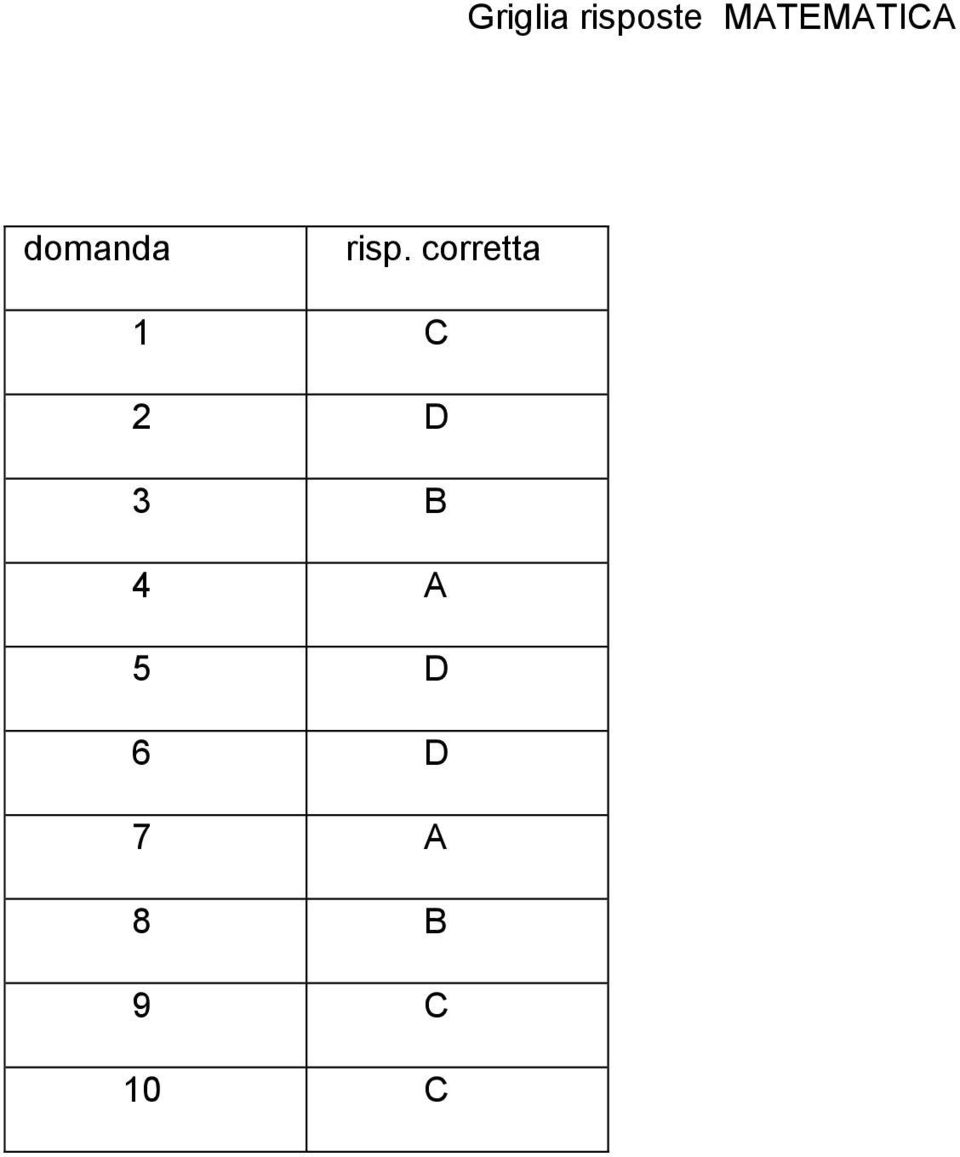 risp. corretta 1 C 2 D