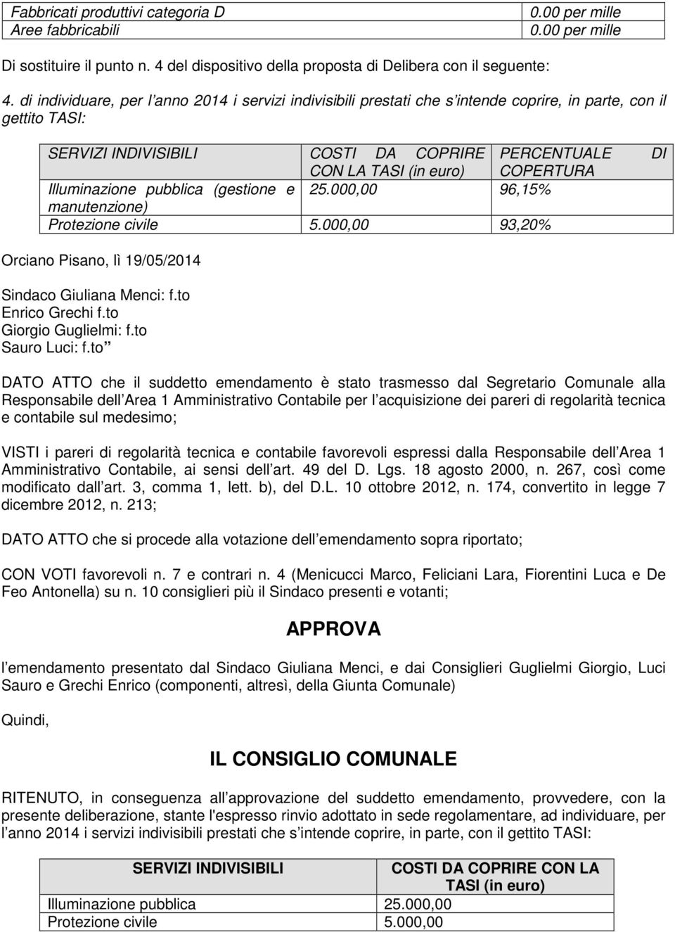 Illuminazione pubblica (gestione e 25.000,00 96,15% manutenzione) Protezione civile 5.000,00 93,20% DI Orciano Pisano, lì 19/05/2014 Sindaco Giuliana Menci: f.to Enrico Grechi f.