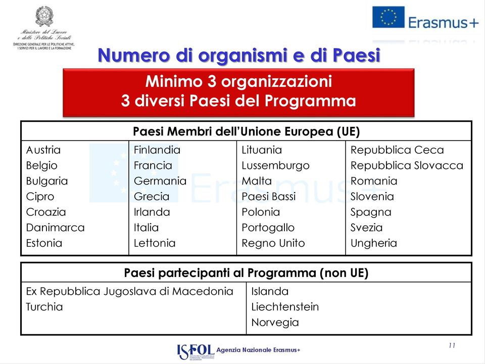 Cipro Grecia Paesi Bassi Slovenia Croazia Irlanda Polonia Spagna Danimarca Italia Portogallo Svezia Estonia Lettonia Regno