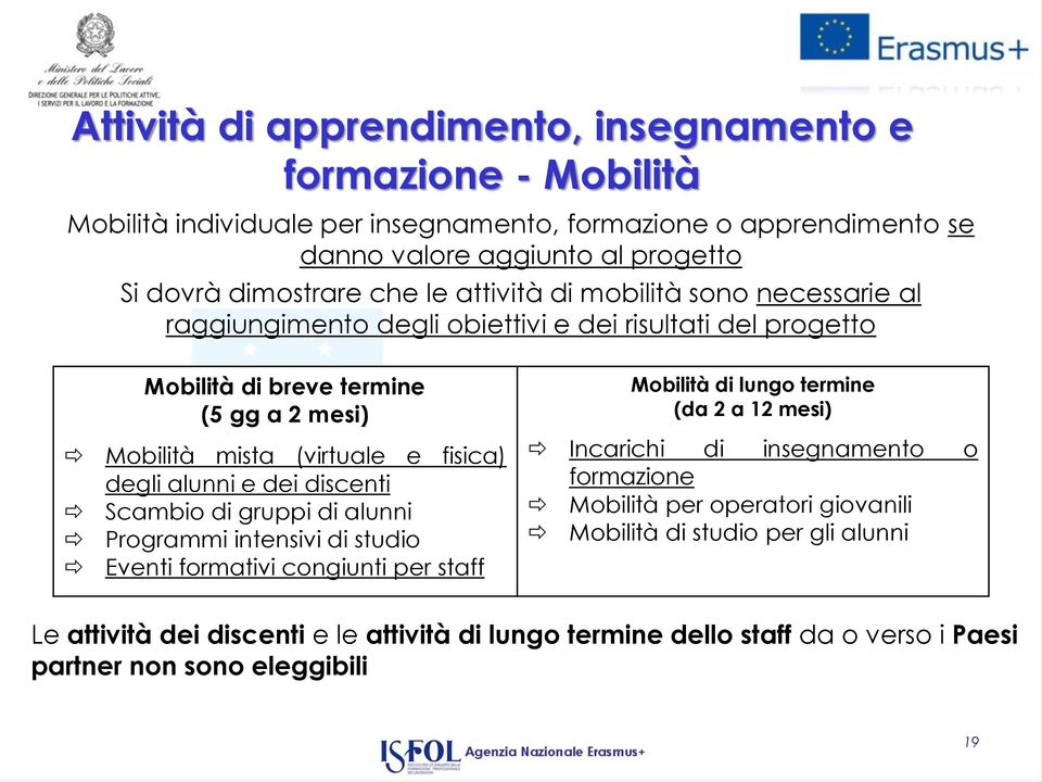 alunni e dei discenti Scambio di gruppi di alunni Programmi intensivi di studio Eventi formativi congiunti per staff Mobilità di lungo termine (da 2 a 12 mesi) Incarichi di insegnamento o