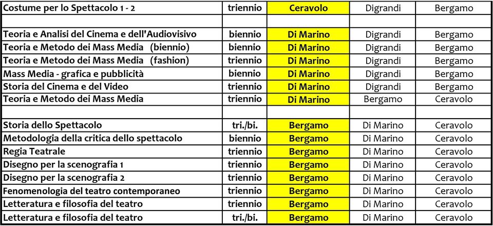 triennio Di Marino Digrandi Bergamo Teoria e Metodo dei Mass Media triennio Di Marino Bergamo Ceravolo Storia dello Spettacolo tri./bi.