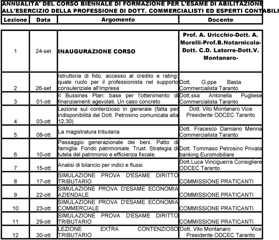 Montanaro- Istruttoria di fido, accesso al credito e rating: quale ruolo per il professionista nel supporto Dott. G.