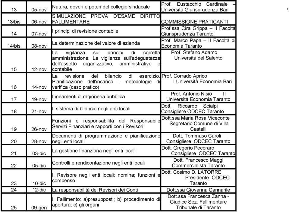 Marco Papa II Facoltà di La determinazione del valore di azienda 14/bis 08-nov Economia Taranto La vigilanza sui principi di corretta Prof. Stefano Adamo amministrazione.