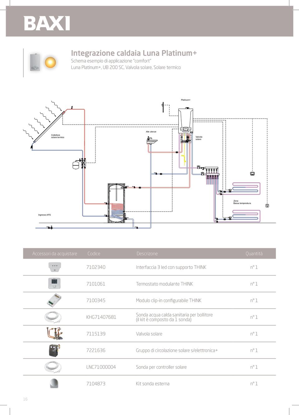 THINK n 1 7101061 Termostato modulante THINK n 1 7345 Modulo clip-in configurabile THINK n 1 KHG71407681 Sonda acqua calda sanitaria per bollitore (il kit è composto