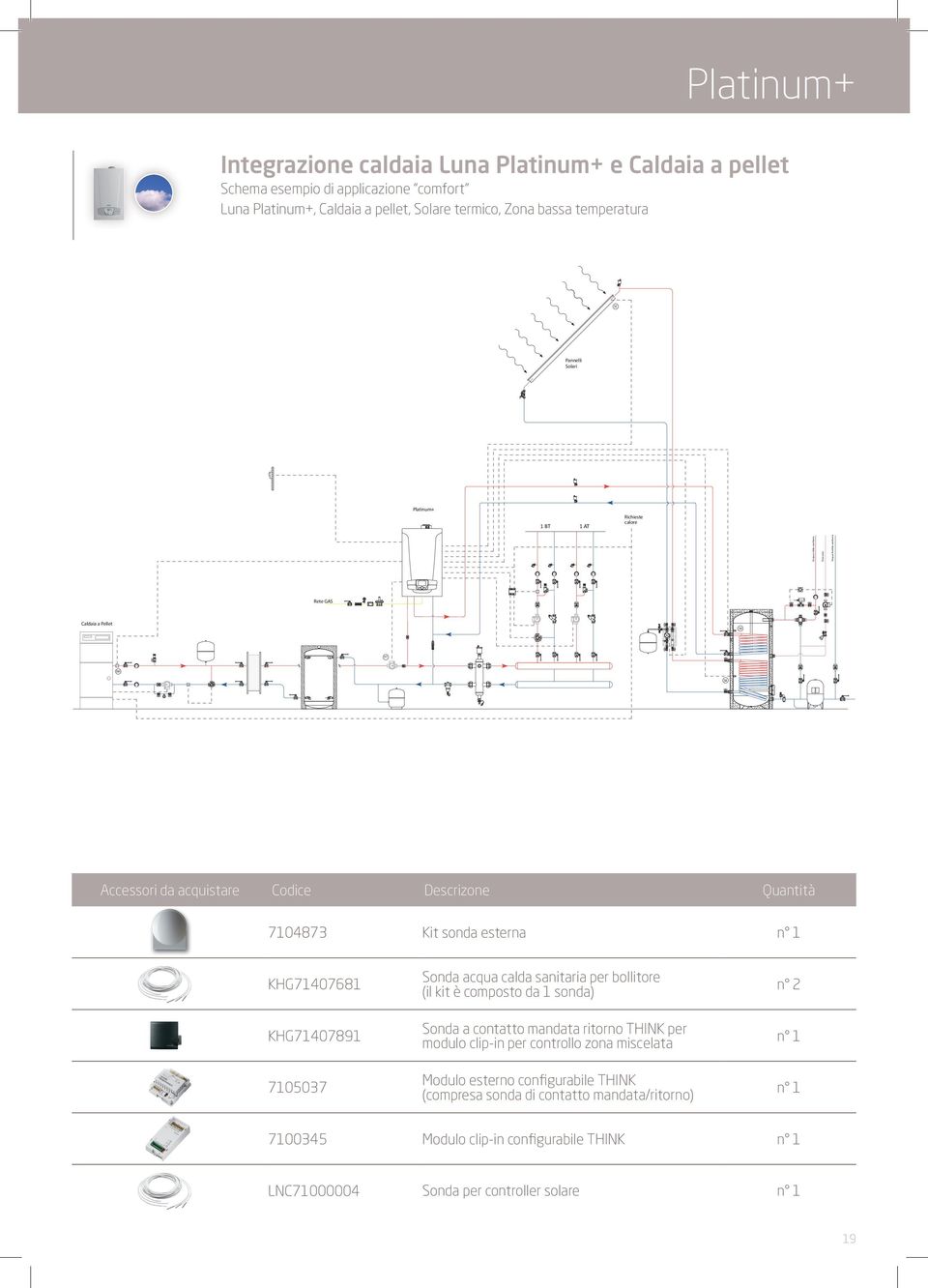 Descrizone Quantità 7104873 Kit sonda esterna n 1 KHG71407681 KHG71407891 7105037 Sonda acqua calda sanitaria per bollitore (il kit è composto da 1 sonda) Sonda a contatto mandata ritorno THINK per