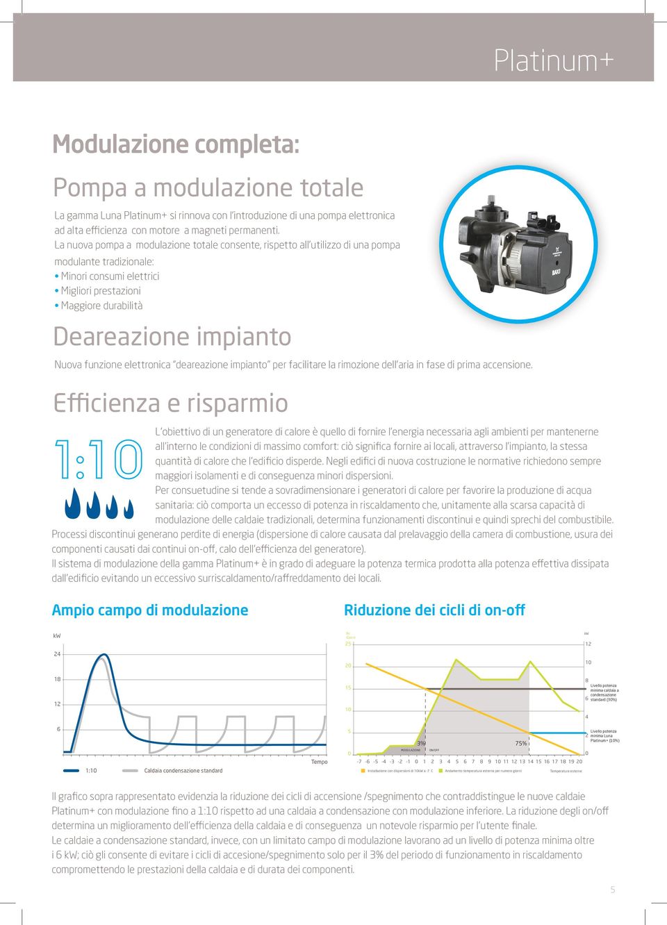 funzione elettronica deareazione impianto per facilitare la rimozione dell aria in fase di prima accensione.