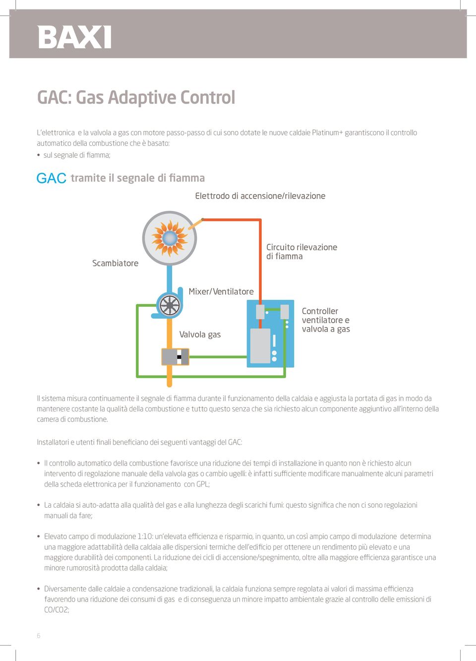 sistema misura continuamente il segnale di fiamma durante il funzionamento della caldaia e aggiusta la portata di gas in modo da mantenere costante la qualità della combustione e tutto questo senza