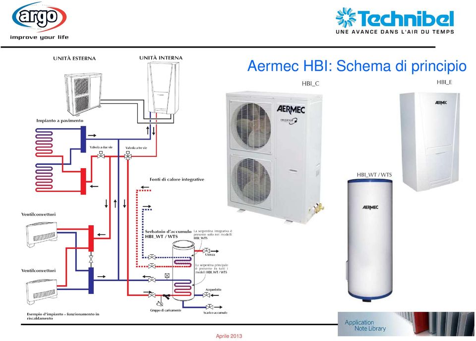 Schema di