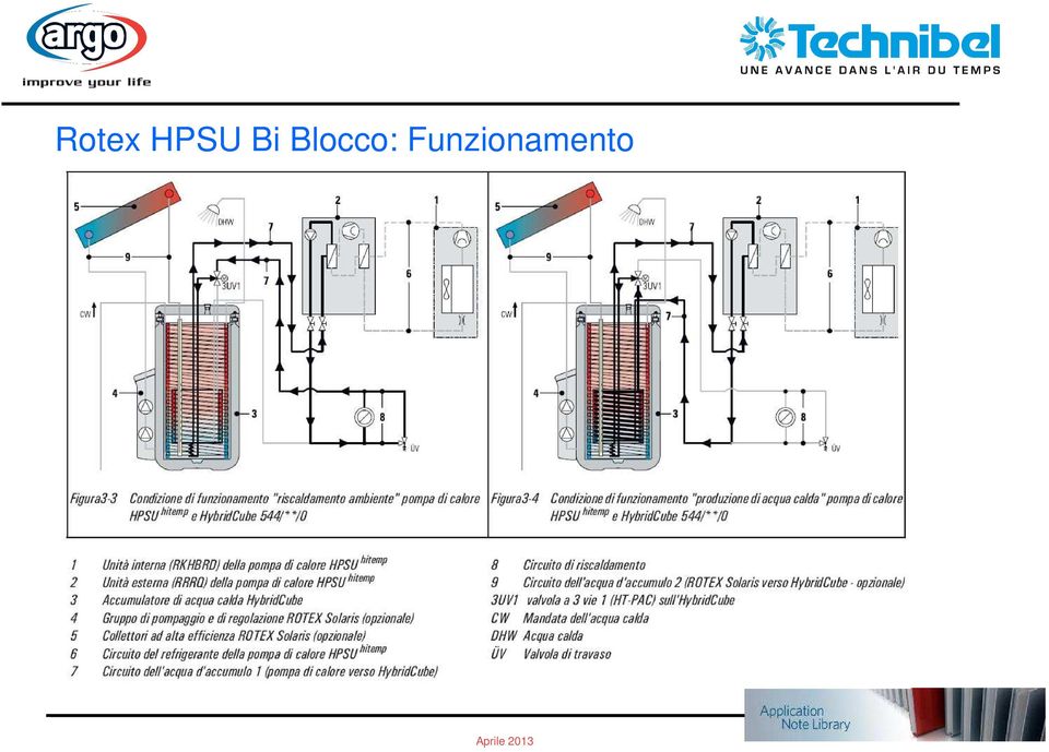 Blocco: