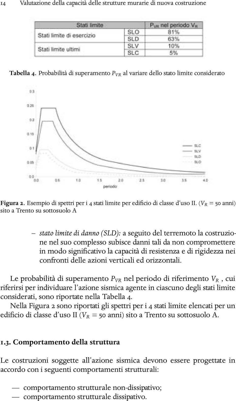 (V R = 50 anni) sito a Trento su sottosuolo A stato limite di danno (SLD): a seguito del terremoto la costruzione nel suo complesso subisce danni tali da non compromettere in modo significativo la