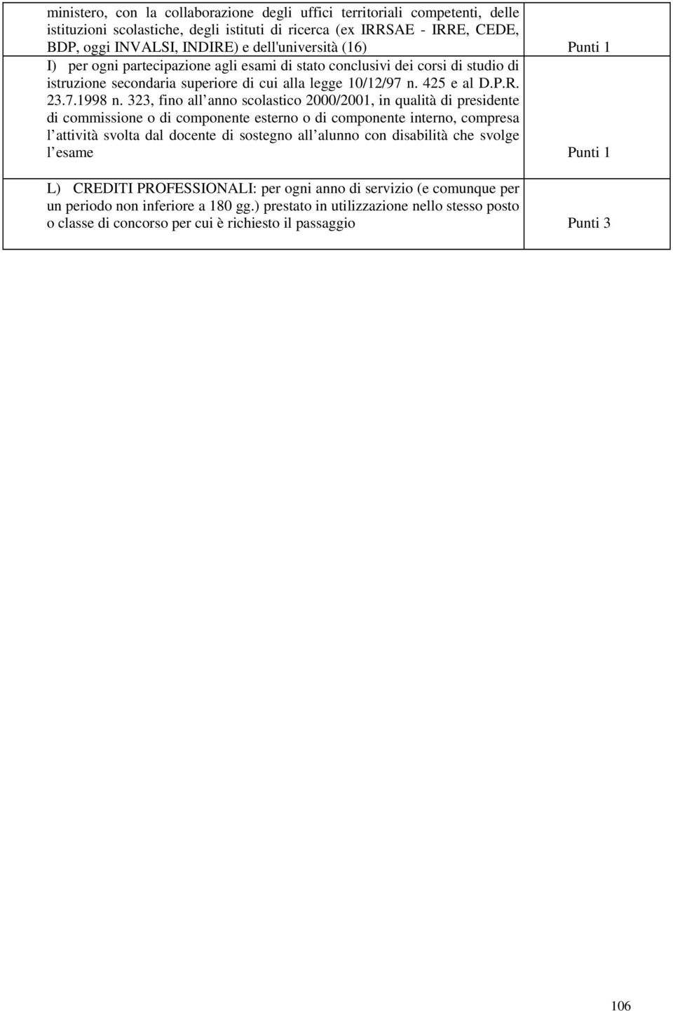 323, fino all anno scolastico 2000/2001, in qualità di presidente di commissione o di componente esterno o di componente interno, compresa l attività svolta dal docente di sostegno all alunno con