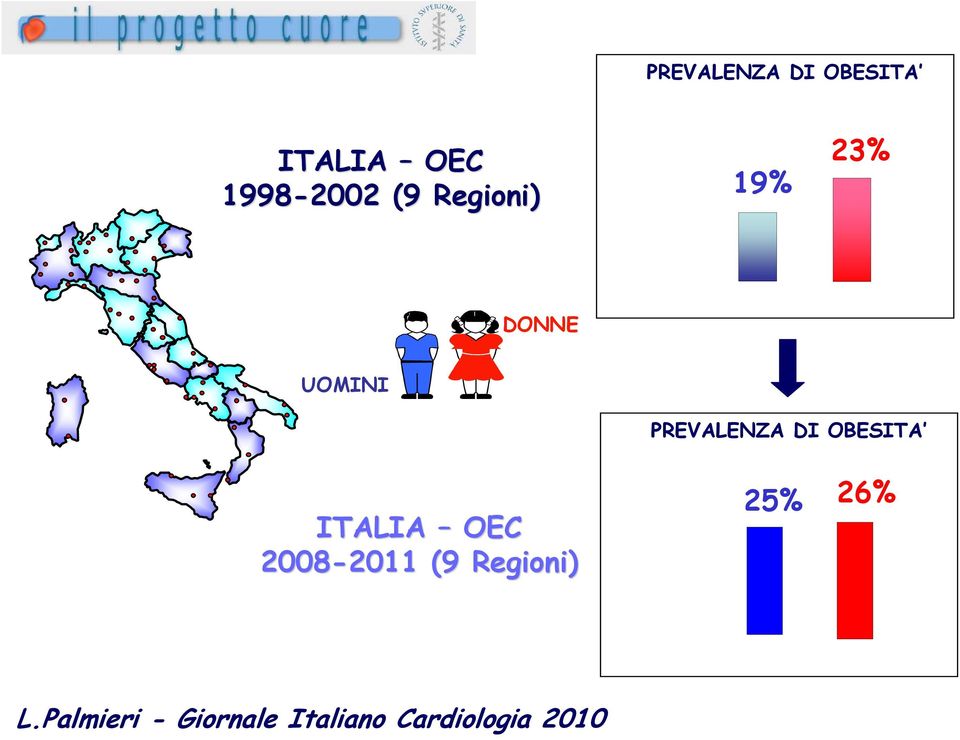 OBESITA ITALIA OEC 2008-2011 2011 (9 Regioni)