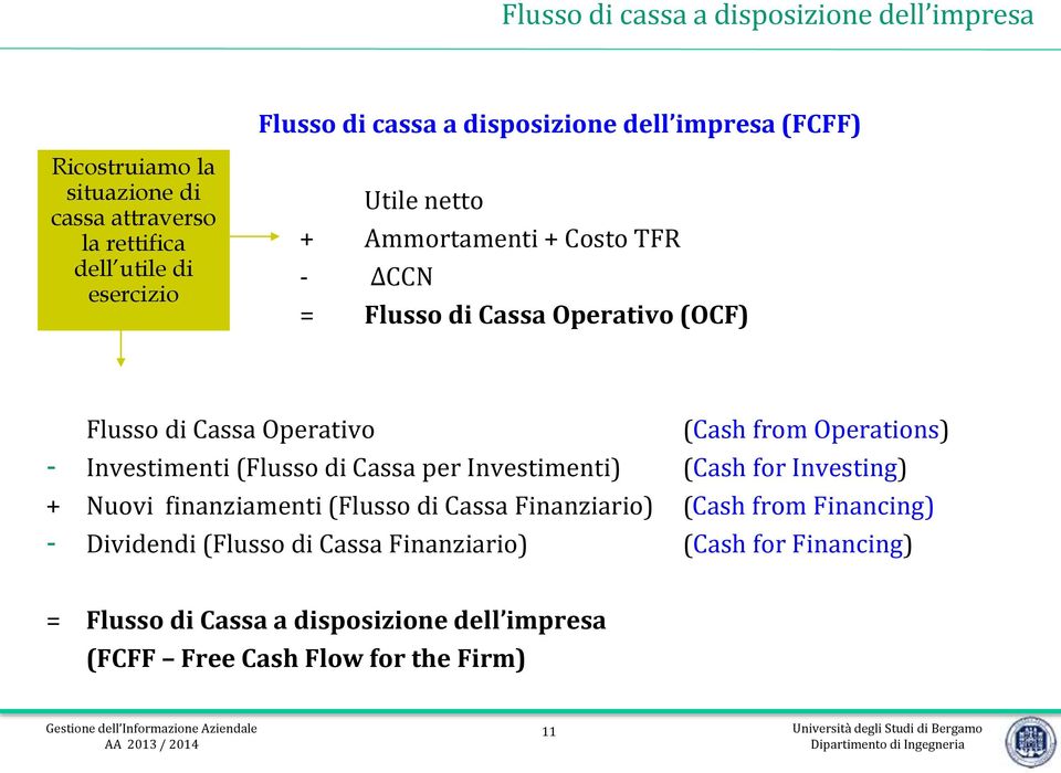 Operations) - Investimenti (Flusso di Cassa per Investimenti) (Cash for Investing) + Nuovi finanziamenti (Flusso di Cassa Finanziario) (Cash from