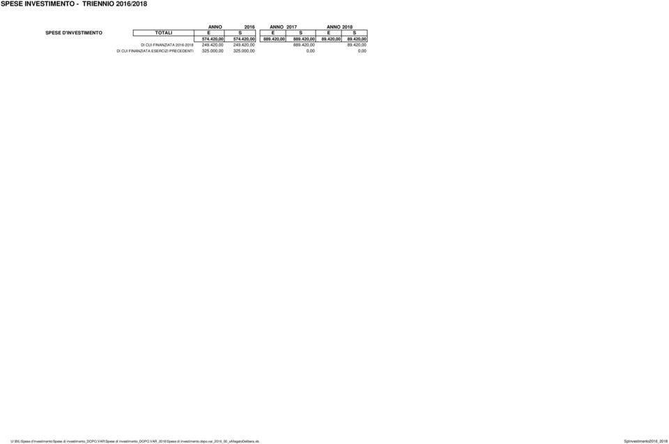 420,00 89.420,00 DI CUI FINANZIATA 2016-2018 249.420,00 249.