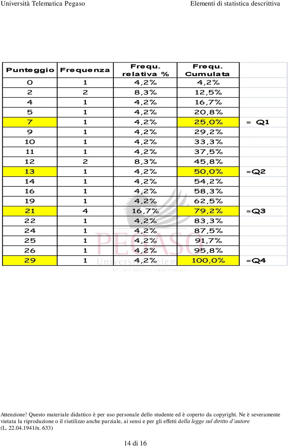 4,2% 29,2% 10 1 4,2% 33,3% 11 1 4,2% 37,5% 12 2 8,3% 45,8% 13 1 4,2% 50,0% =Q2 14 1 4,2% 54,2%