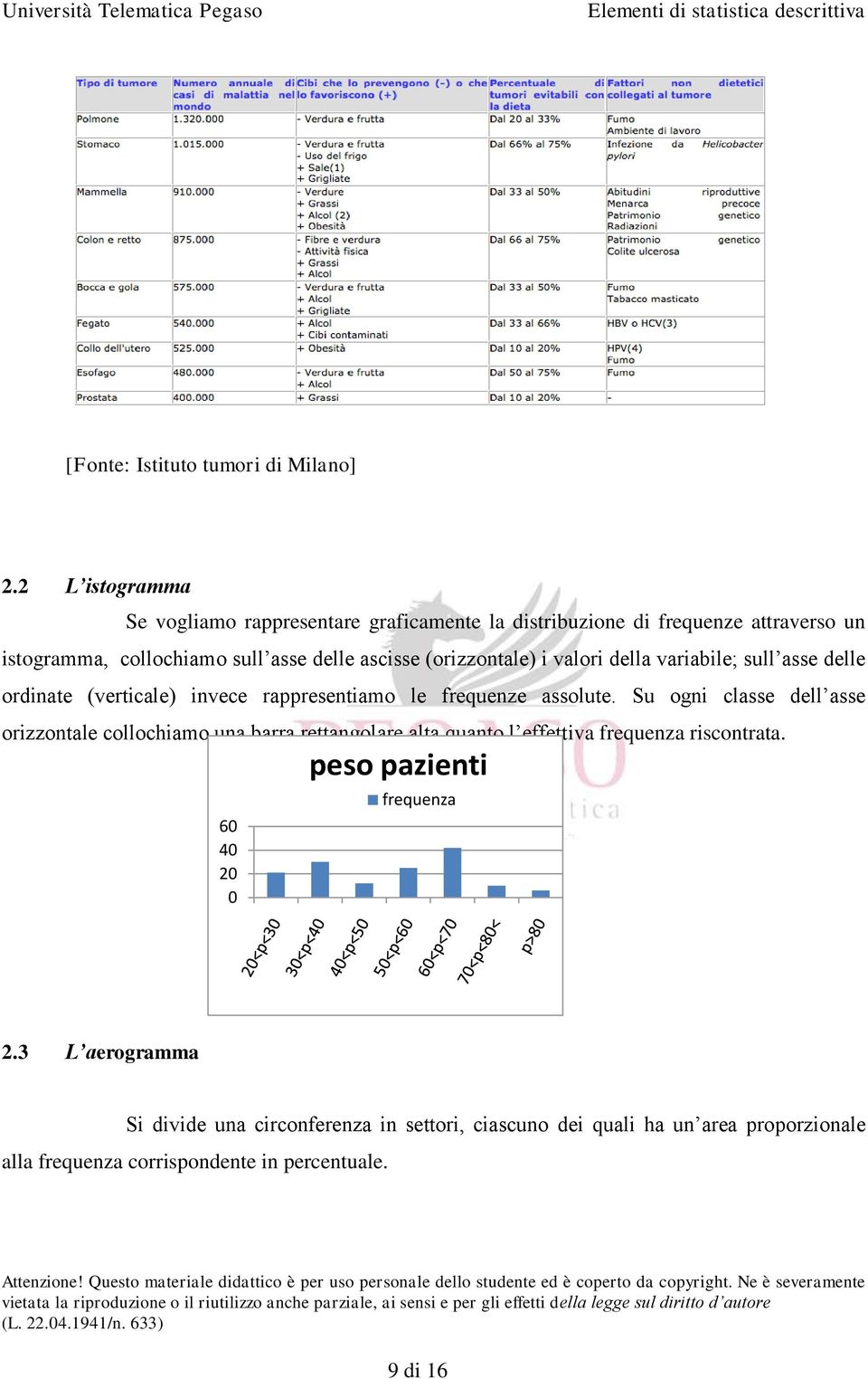 (orizzontale) i valori della variabile; sull asse delle ordinate (verticale) invece rappresentiamo le frequenze assolute.