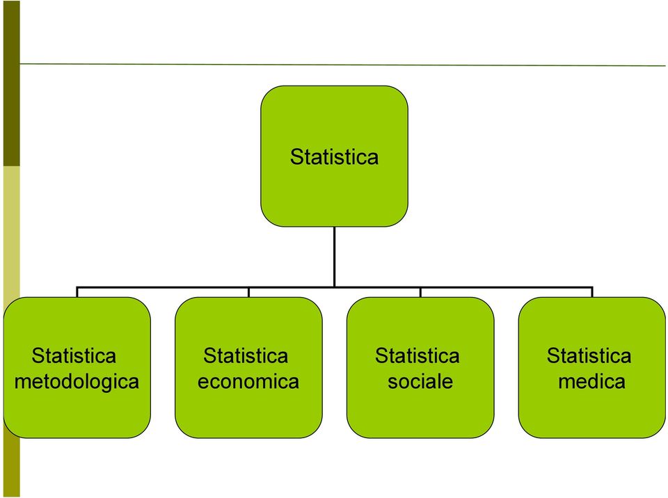 Statistica economica