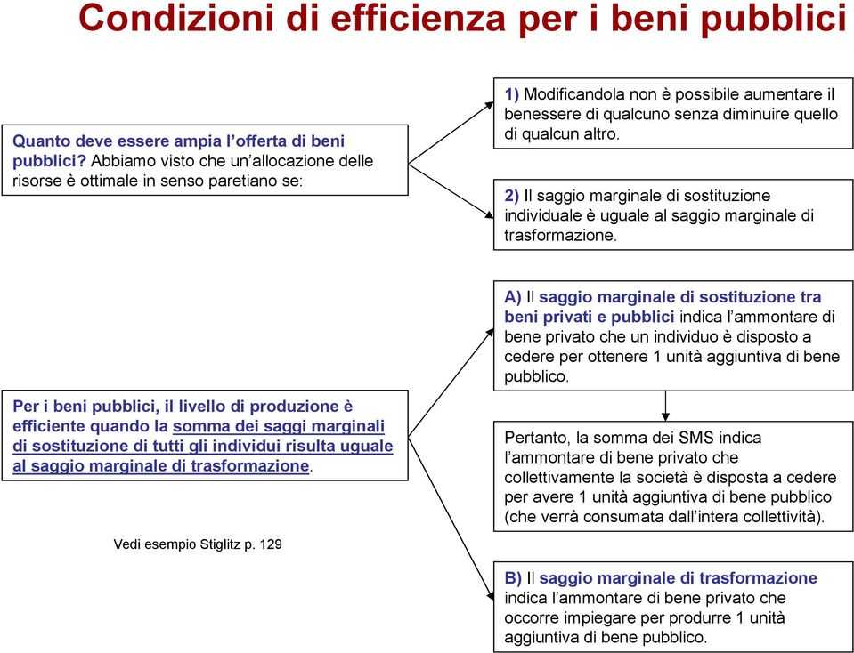 2) Il saggio marginale di sostituzione individuale è uguale al saggio marginale di trasformazione.