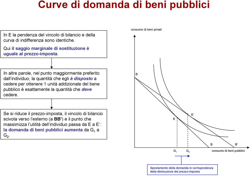 consumo di beni privati In altre parole, nel punto maggiormente preferito dall individuo, la quantità che egli èdisposto a cedere per ottenere 1 unità addizionale del bene pubblico è