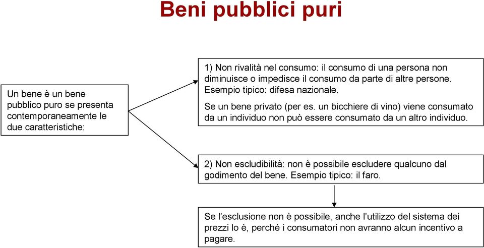 un bicchiere di vino) viene consumato da un individuo non può essere consumato da un altro individuo.