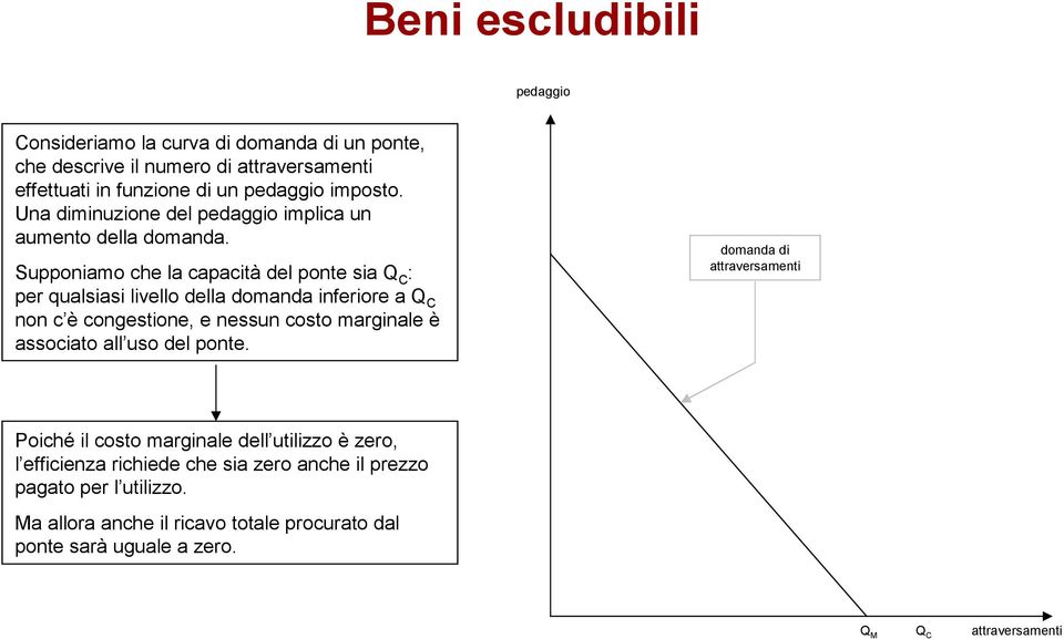 Supponiamo che la capacità del ponte sia Q C : per qualsiasi livello della domanda inferiore a Q C non c è congestione, e nessun costo marginale è associato all