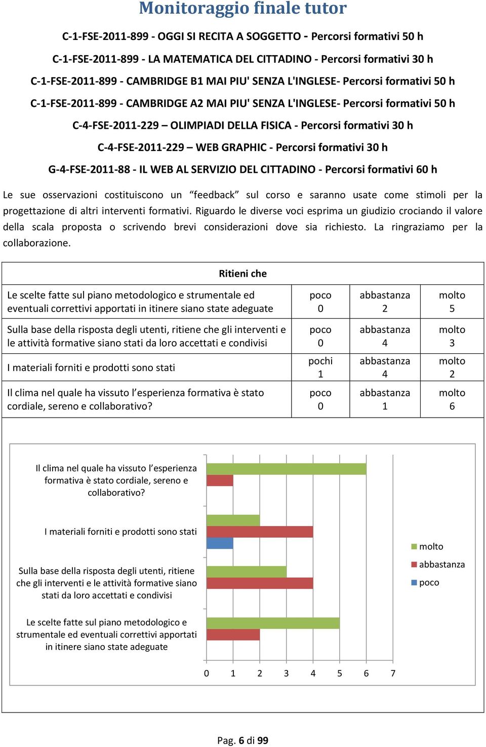 formativi h G--FSE--88 - IL WEB AL SERVIZIO DEL CITTADINO - Percorsi formativi h Le sue osservazioni costituiscono un feedback sul corso e saranno usate come stimoli per la progettazione di altri