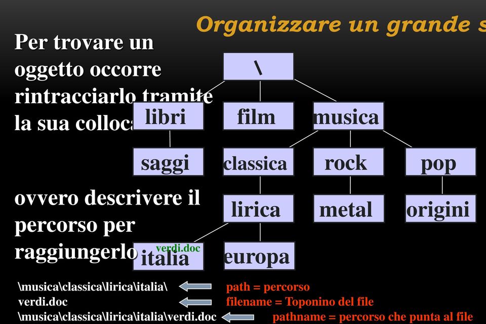 doc italia \musica\classica\lirica\italia\ verdi.doc \musica\classica\lirica\italia\verdi.