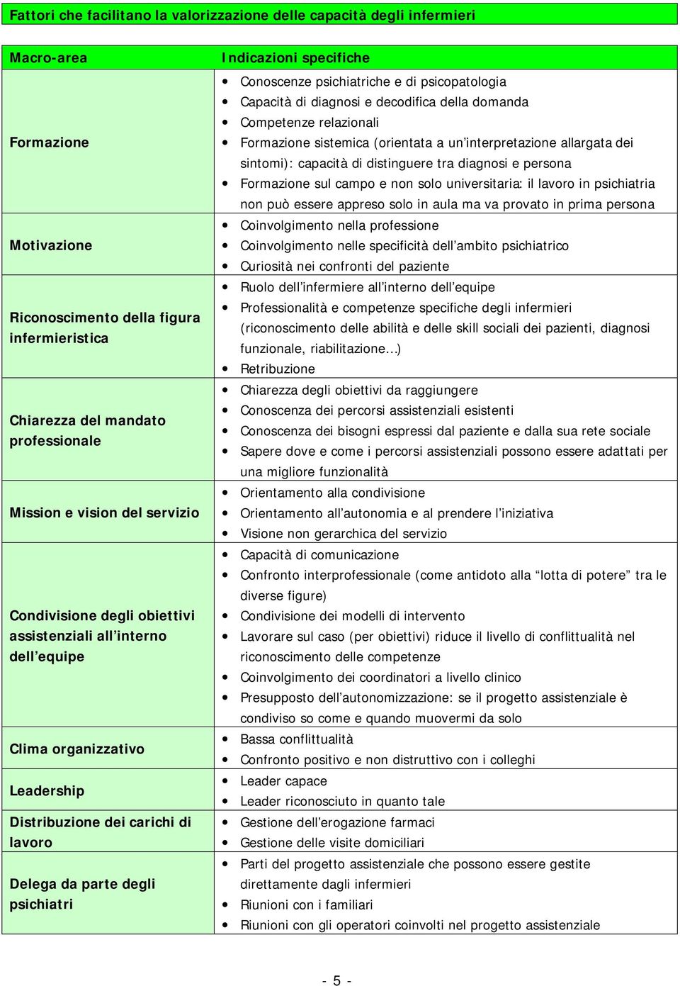 specifiche Conoscenze psichiatriche e di psicopatologia Capacità di diagnosi e decodifica della domanda Competenze relazionali Formazione sistemica (orientata a un interpretazione allargata dei