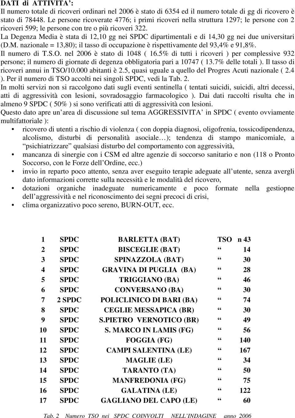 La Degenza Media è stata di 12,10 gg nei SPDC dipartimentali e di 14,30 gg nei due universitari (D.M. nazionale = 13,80); il tasso di occupazione è rispettivamente del 93,4% e 91,8%. Il numero di T.S.O.