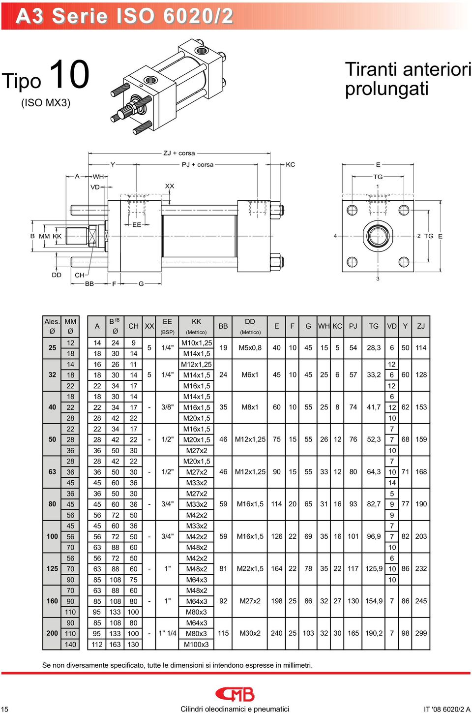 8 0 4 M4x,5 6 40 22 22 4 7 - /8" M6x,5 5 M8x 60 0 55 8 74 4,7 28 28 42 22 M20x,5 0 22 22 4 7 M6x,5 7 50 28 28 42 22 - /2" M20x,5 46 Mx, 75 5 55 26 76 52, 7 6 6 50 0 M27x2 0 28 28 42 22 M20x,5 7 6 6 6