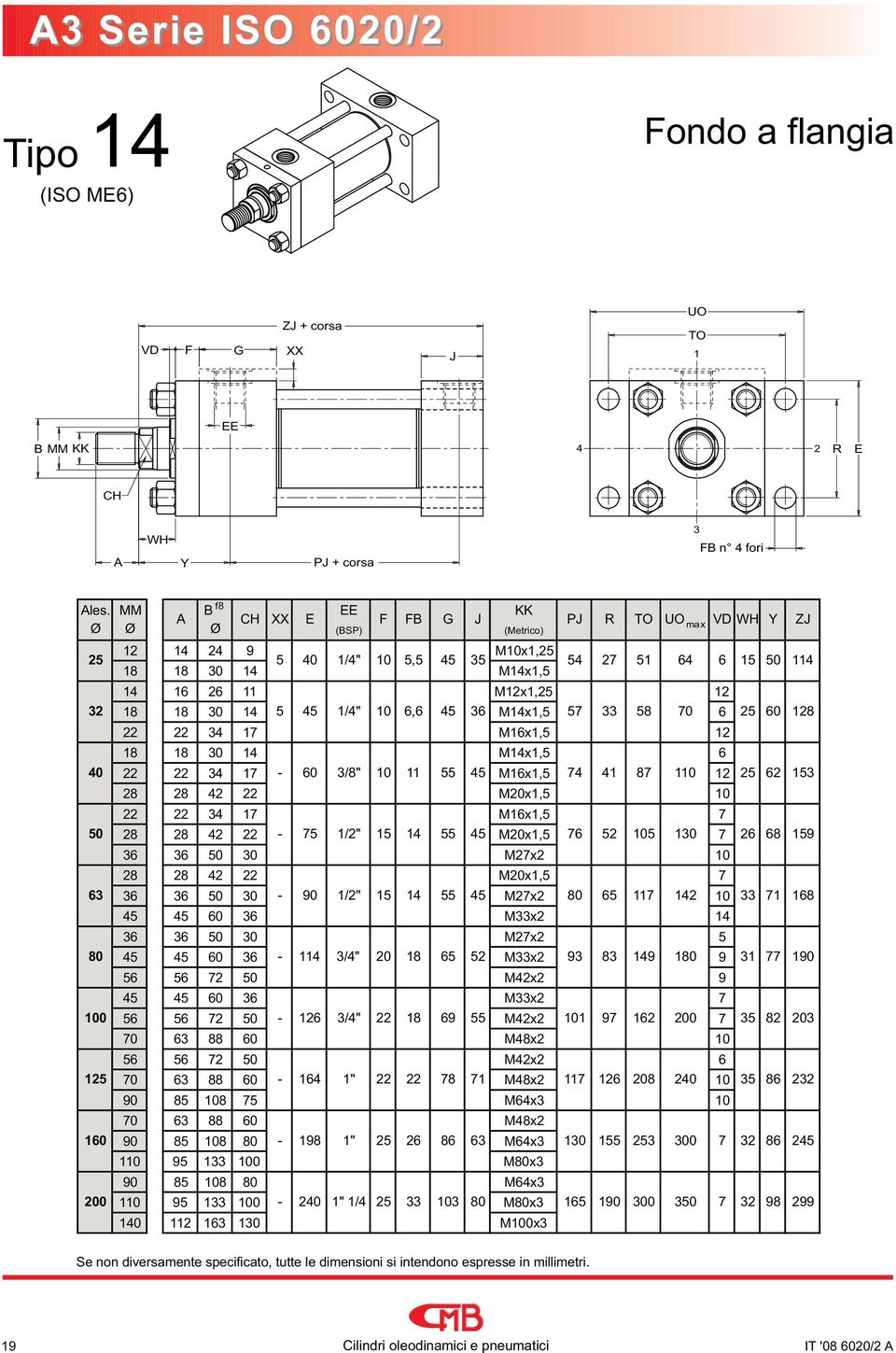 6 40 22 22 4 7-60 /8" 0 55 45 M6x,5 74 4 87 0 28 28 42 22 M20x,5 0 22 22 4 7 M6x,5 7 50 28 28 42 22-75 /2" 5 4 55 45 M20x,5 76 52 05 0 7 26 6 6 50 0 M27x2 0 28 28 42 22 M20x,5 7 6 6 6 50 0-90 /2" 5 4