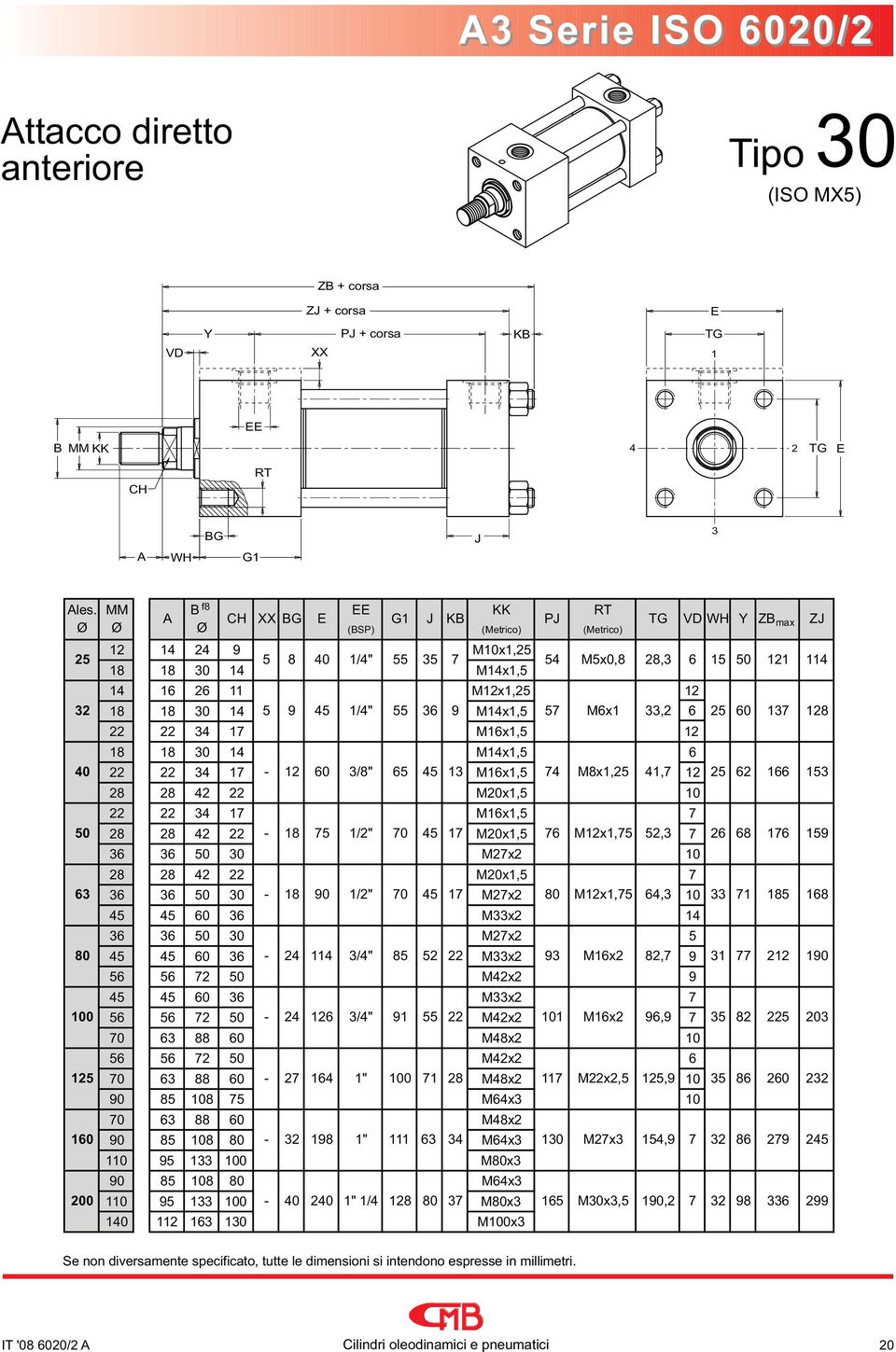 M4x,5 57 M6x,2 6 22 22 4 7 M6x,5 8 8 0 4 M4x,5 6 22 22 4 7-60 /8" 65 45 M6x,5 74 M8x, 4,7 28 28 42 22 M20x,5 0 22 22 4 7 M6x,5 7 28 28 42 22-8 75 /2" 70 45 7 M20x,5 76 Mx,75 52, 7 6 6 50 0 M27x2 0 28