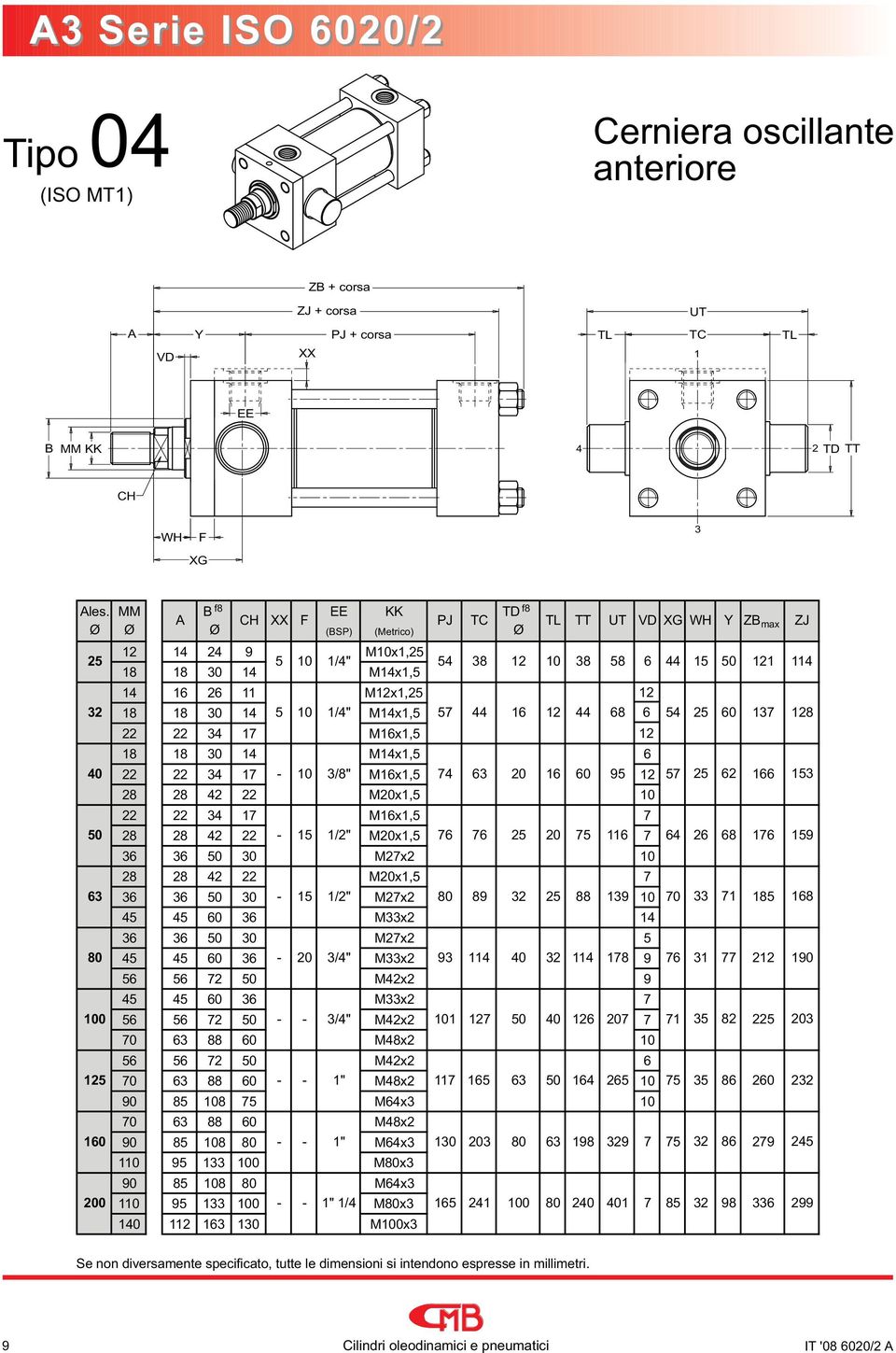 22 4 7 M6x,5 8 8 0 4 M4x,5 6 22 22 4 7-0 /8" M6x,5 74 6 20 6 60 95 57 28 28 42 22 M20x,5 0 22 22 4 7 M6x,5 7 28 28 42 22-5 /2" M20x,5 76 76 20 75 6 7 64 6 6 50 0 M27x2 0 28 28 42 22 M20x,5 7 6 6 50