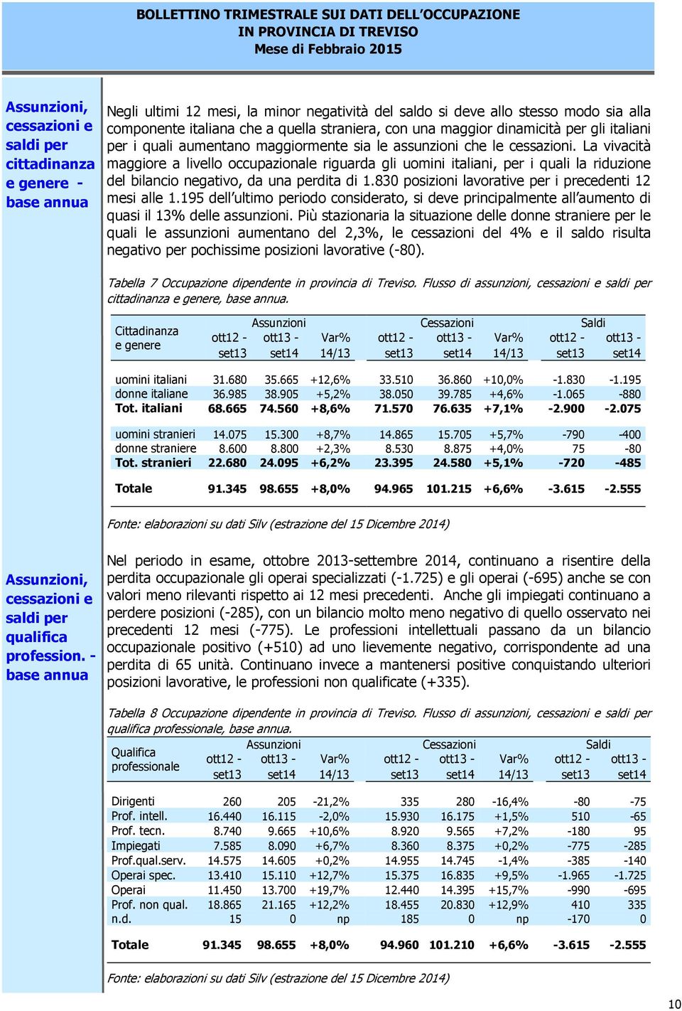 La vivacità maggiore a livello occupazionale riguarda gli uomini italiani, per i quali la riduzione del bilancio negativo, da una perdita di 1.830 posizioni lavorative per i precedenti 12 mesi alle 1.