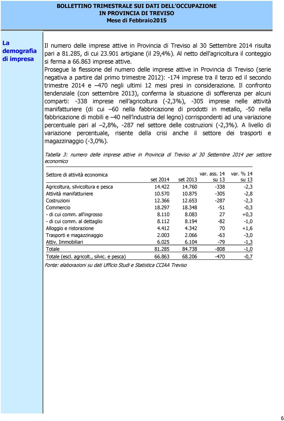 Prosegue la flessione del numero delle imprese attive in Provincia di Treviso (serie negativa a partire dal primo trimestre 2012): -174 imprese tra il terzo ed il secondo trimestre 2014 e 470 negli