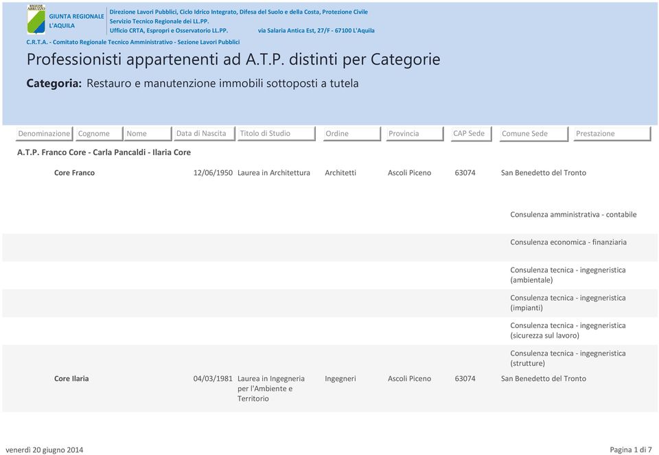 T.P. distinti per Categorie Categoria: Restauro e manutenzione immobili sottoposti a tutela Denominazione Cognome Nome Data di Nascita Titolo di Studio Ordine Provincia CAP Sede Comune Sede