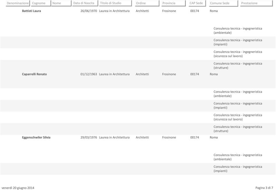Architetti Frosinone 00174 Roma Eggenschwiler Silvia 29/03/1976 Laurea
