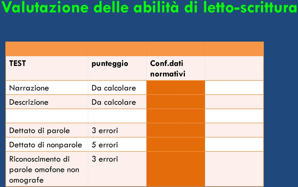 calcolare Dettato di parole Dettato di nonparole