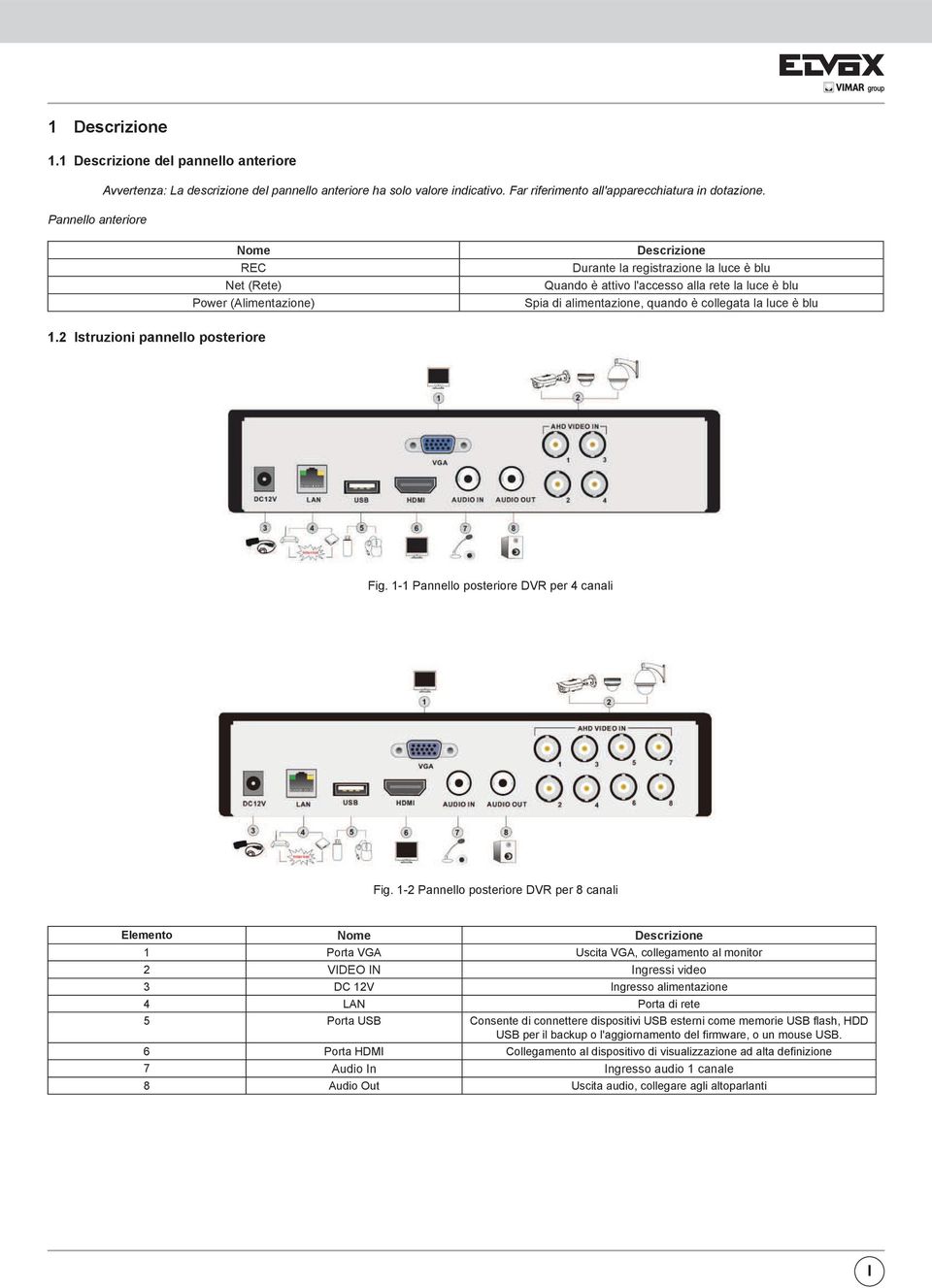 collegata la luce è blu 1.2 Istruzioni pannello posteriore Fig. 1-1 Pannello posteriore DVR per 4 canali Fig.