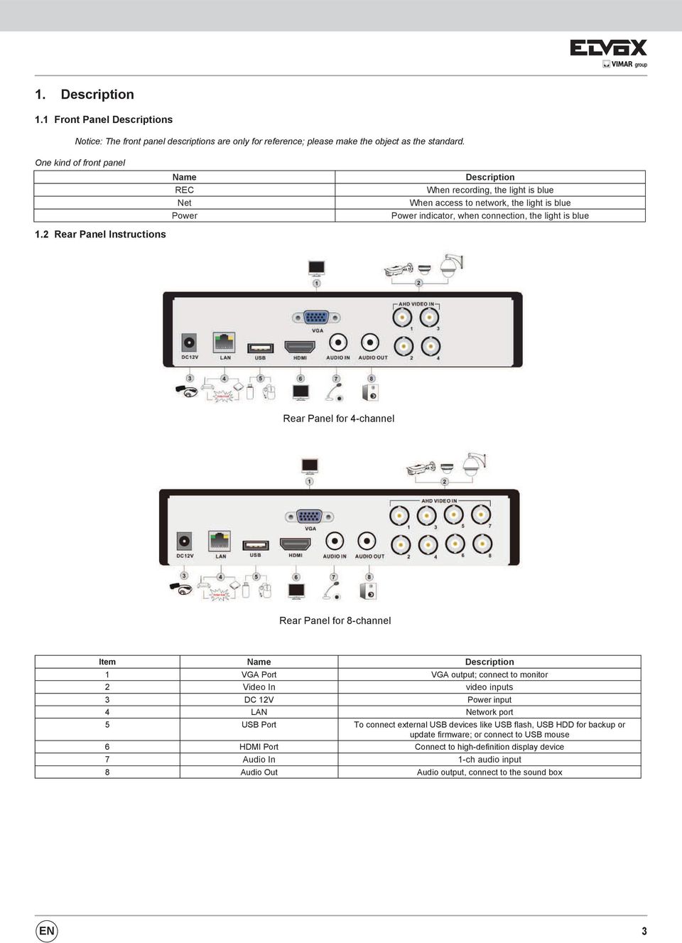 2 Rear Panel Instructions Rear Panel for 4-channel Rear Panel for 8-channel Item Name Description 1 VGA Port VGA output; connect to monitor 2 Video In video inputs 3 DC 12V Power input 4 LAN Network