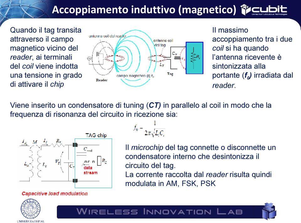 Viene inserito un condensatore di tuning (CT) in parallelo al coil in modo che la frequenza di risonanza del circuito in ricezione sia: Il microchip del tag