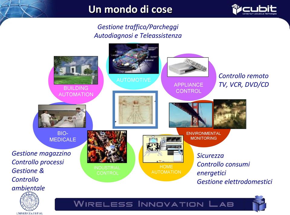 Gestione & Controllo ambientale Controllo remoto TV, VCR, DVD/CD ENVIRONMENTAL MONITORING