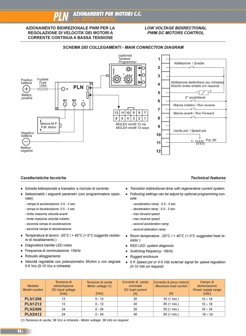 CONNECTION DIAGRAM 