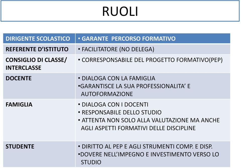 PROFESSIONALITA E AUTOFORMAZIONE DIALOGA CON I DOCENTI RESPONSABILE DELLO STUDIO ATTENTA NON SOLO ALLA VALUTAZIONE MA ANCHE